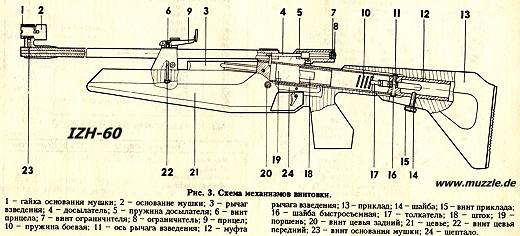 DIY IZH-61 қоймасы